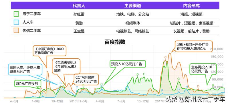 优信二手车盈利模式,优信二手车买二手车靠谱吗