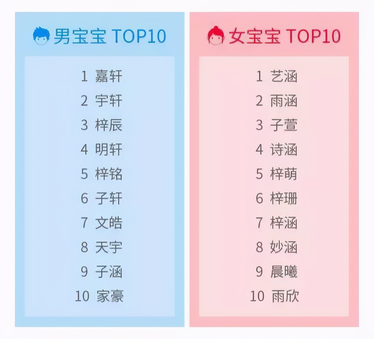 小红成为王熙凤的丫头,小红怎么起名字好听