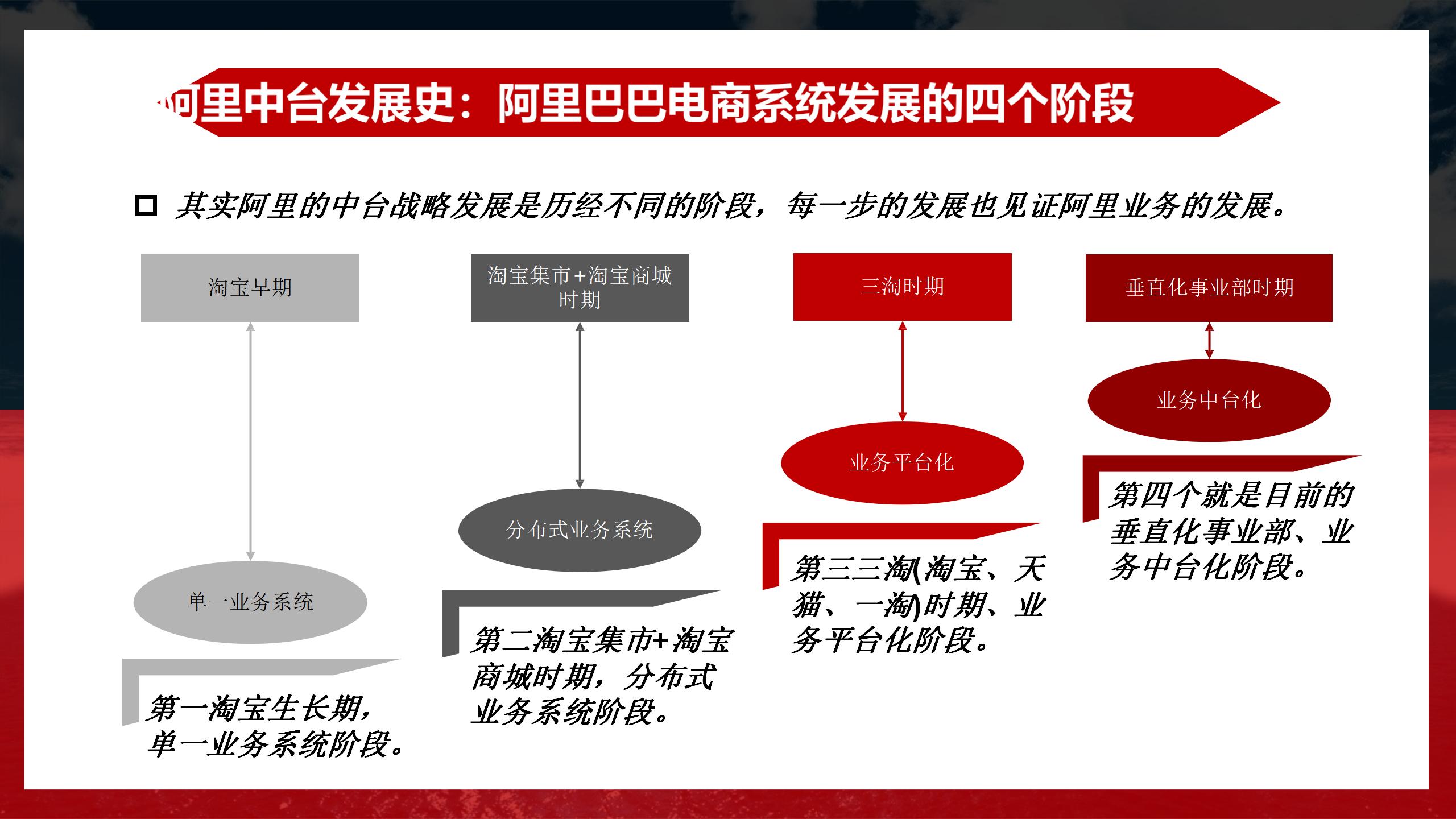 阿里业务中台架构图,阿里中台架构设计流程