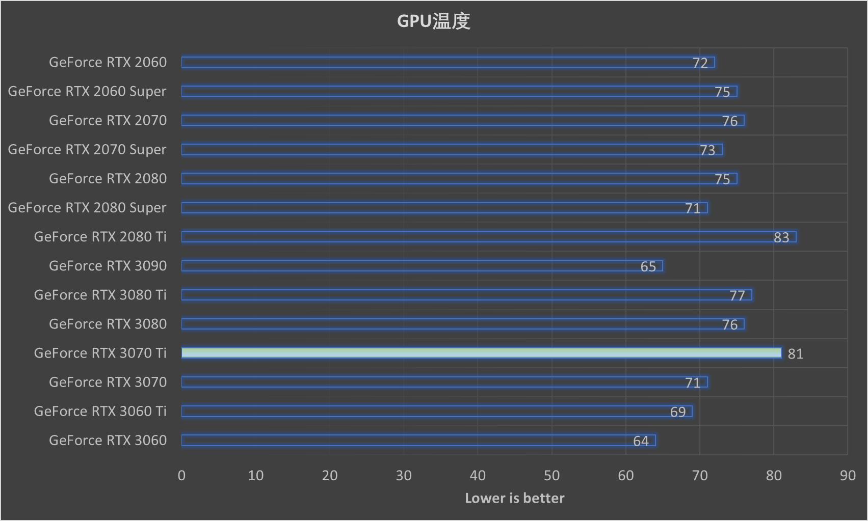 geforcertx3070ti配什么u,geforcertx3070ti8g光追独显