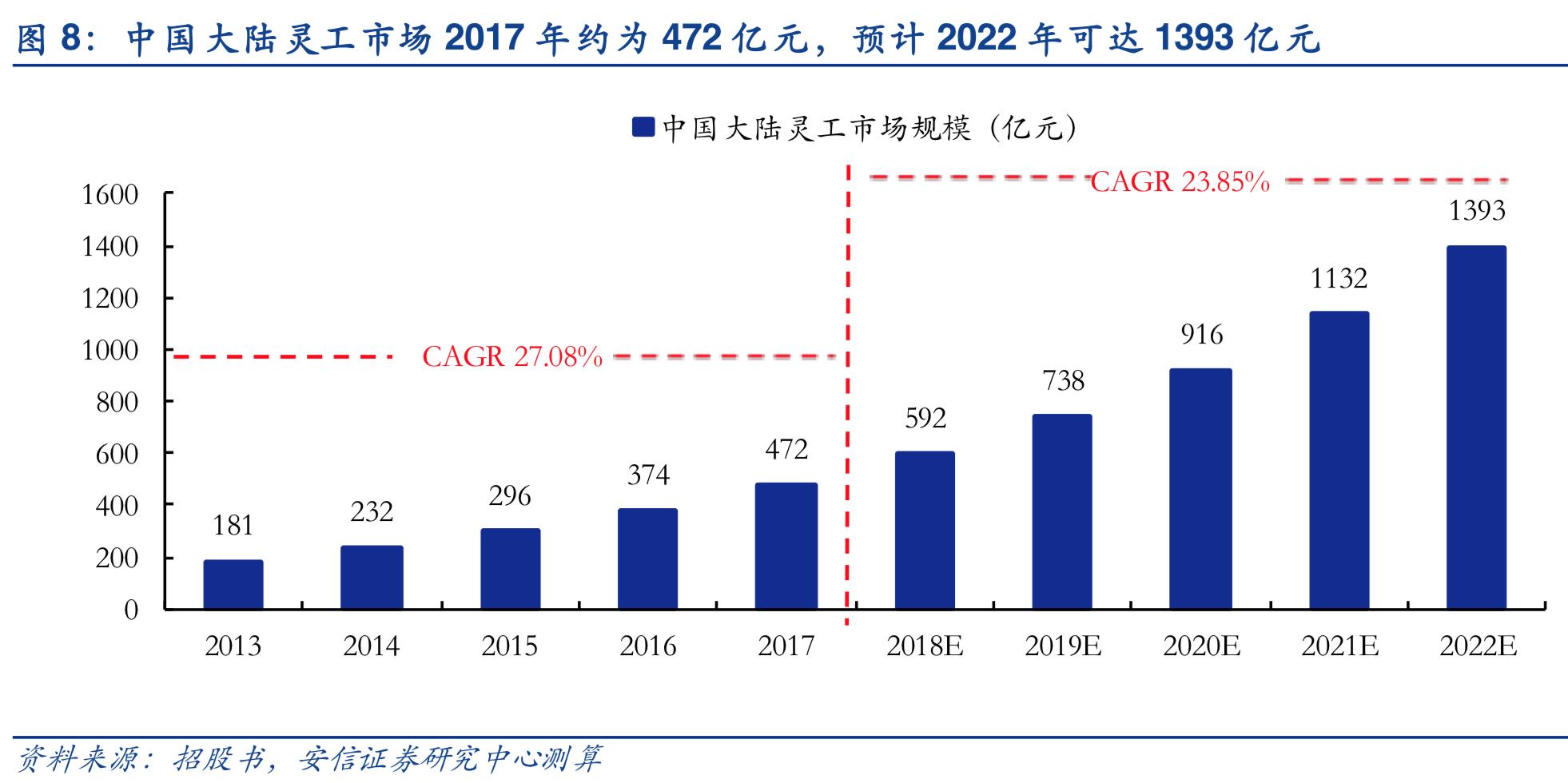 2019年人力资源服务行业深度分析-万宝盛华对比科锐国际