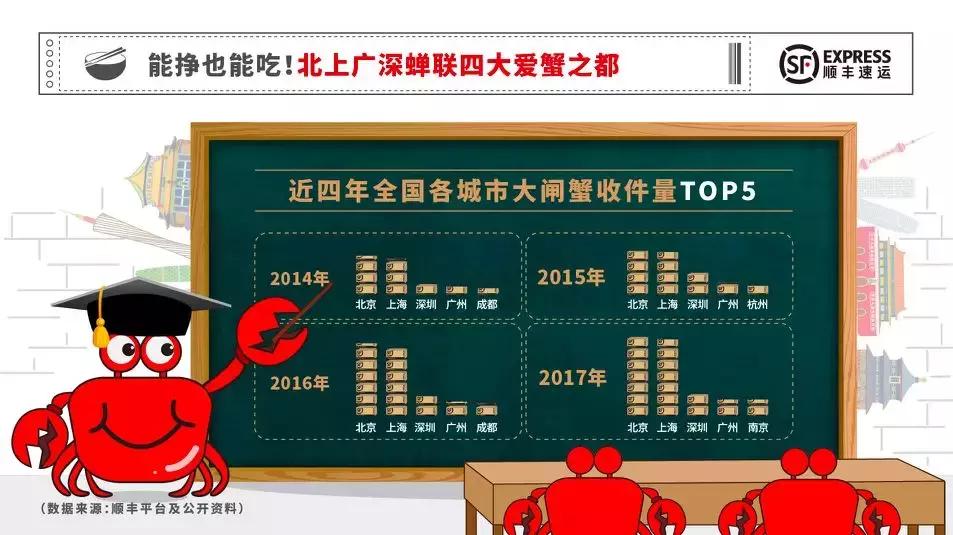 赵继成:一只大闸蟹,半部物流史