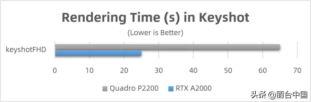 丽台rtxa2000,丽台nvidiat1000
