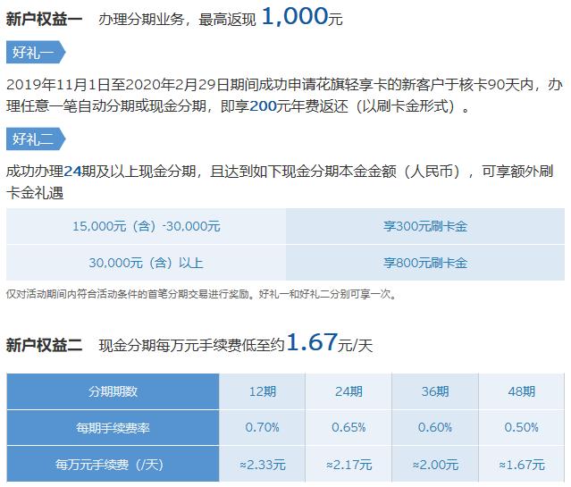 2020年、花旗4张王牌信用卡,申到就是赚到