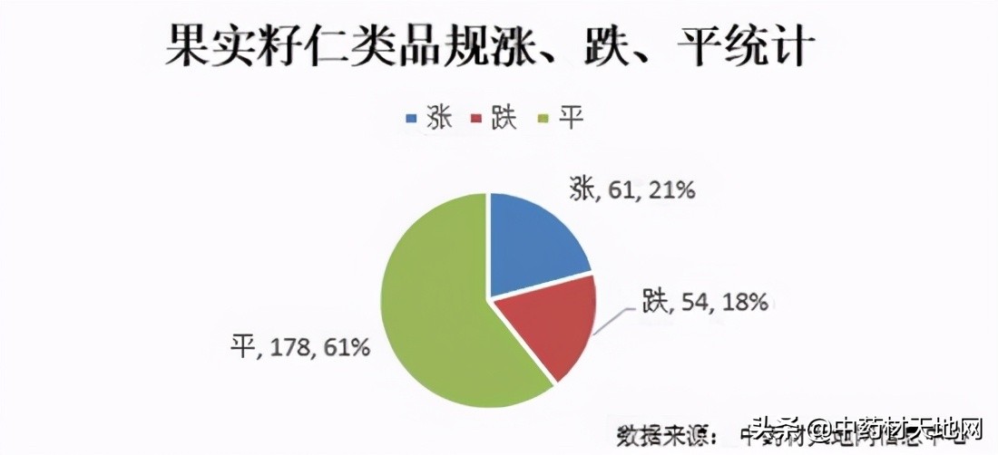 2023年药材价格走势,2018年1月中药材价格指数