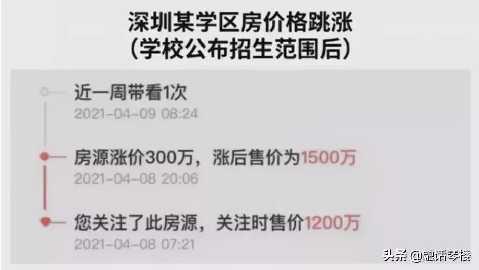 学区房的危险,青岛学区房的最新政策