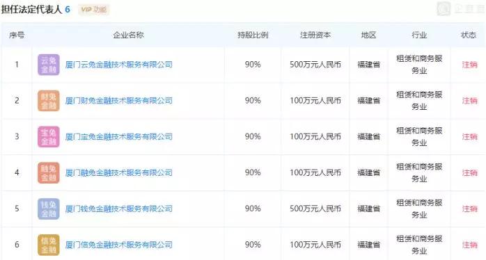 现金贷谍海风云：度小满、信而富被山寨，“X兔系”更名钱粒科技