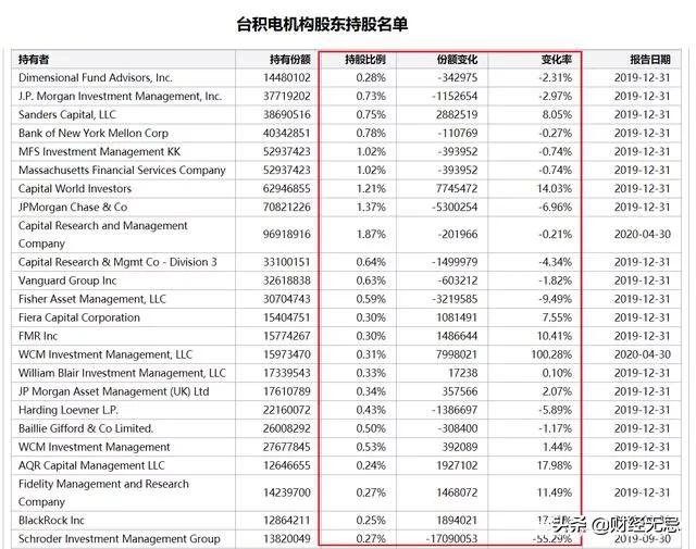 英特尔芯片和台积电,三星台积电英特尔