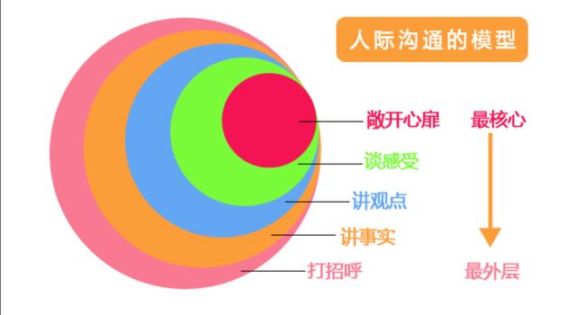 当男人惹你生气,丈夫生气了你要怎么哄