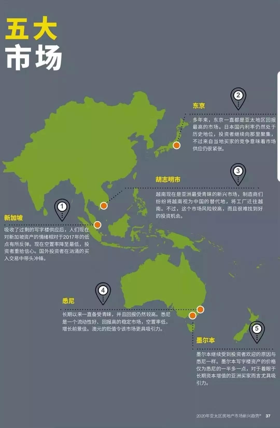 澳大利亚将会给2020年带来什么,澳大利亚最新利好