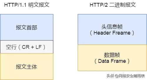 http基础知识大全,一张图看懂http状态码