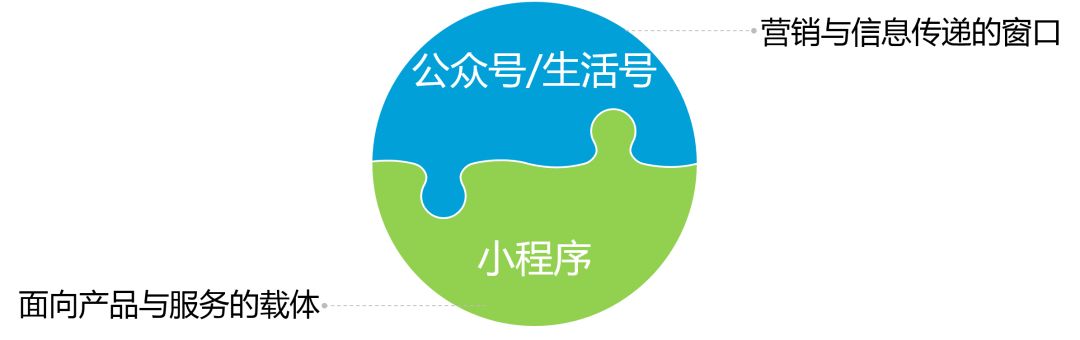 海鹚科技智慧医院4.0