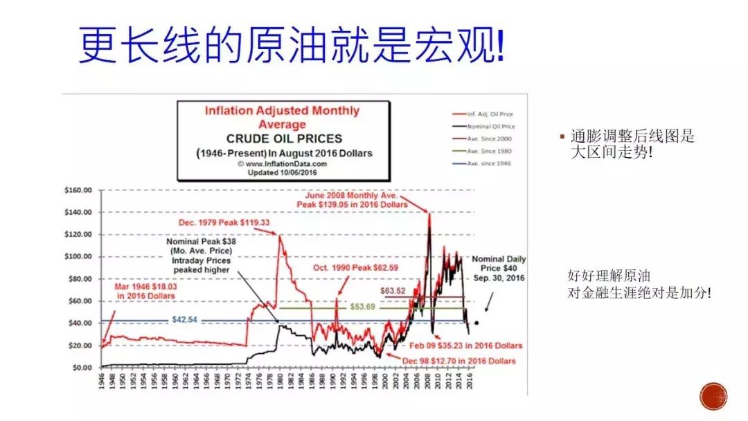 外盘原油期货趋势分析,如何量化原油期货价格的风险因子