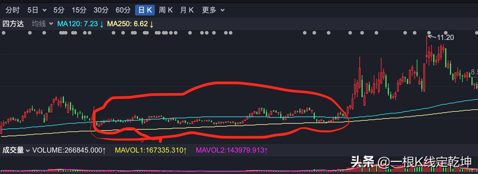 大资金建仓怎么看,大资金追踪法