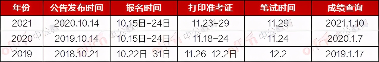 新手考公备考安排,推荐考公备考适合做的工作