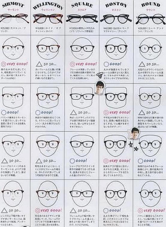 装饰眼镜怎么选择适合自己的脸型,不同脸型适合的商务眼镜