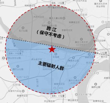 社区邻里中心商业体布局,社区与辖区内大型综合商场共建