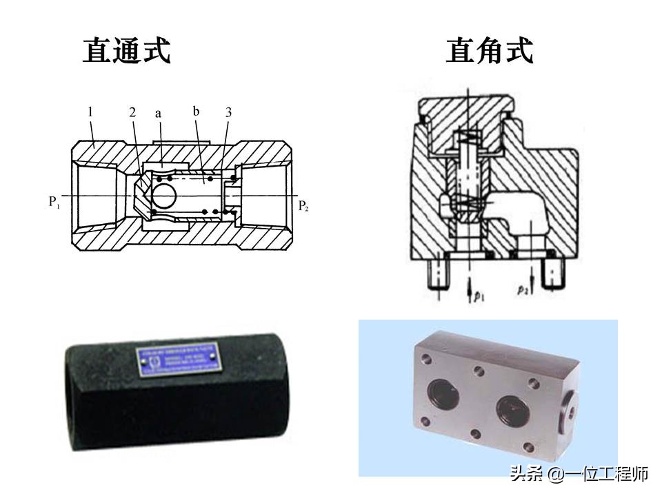 液压控制阀的作用原理,64页内容介绍方向控制阀,值得学习