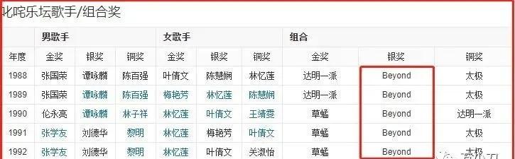 黄家驹的逝世的日子,黄家驹去世后黄家驹有多伤心