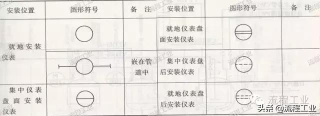 化工工艺流程图用什么软件画,化学工艺流程图怎么画图