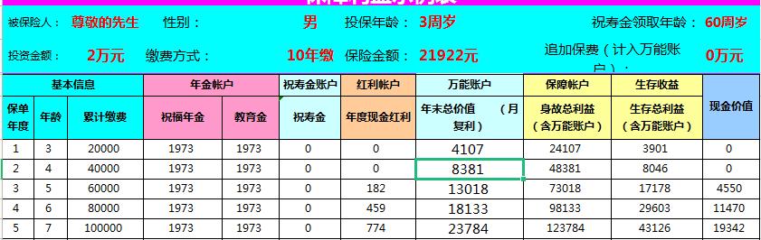 儿子80岁才能领的保险,儿子80岁可以领本金的保险