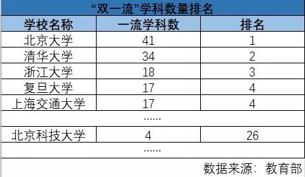 北京科技大学，一座如飞的高山