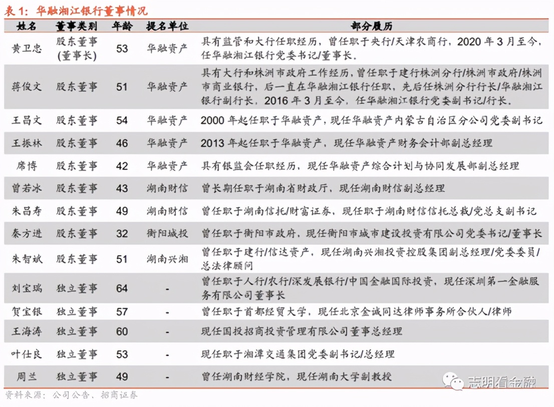 华融亏损超千亿华融作为大股东的华融湘江银行为何能独善其身？