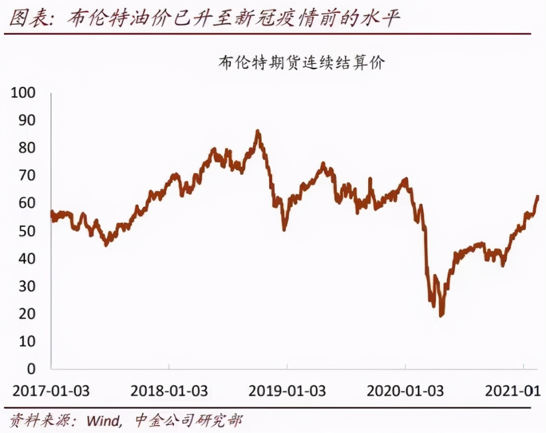 长假期间股市分析,原油基金什么条件才会涨