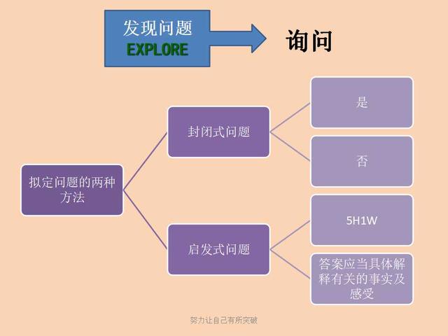 连锁企业管理十大原则,连锁企业经营的基础有哪些