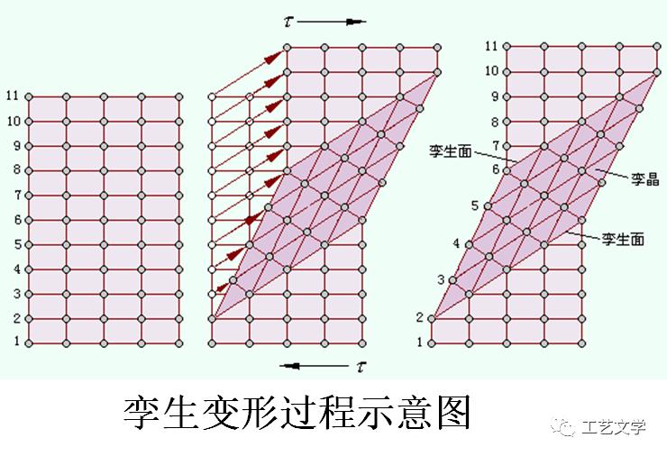 金属材料的塑性由什么决定,塑性变形对金属材料和性能的影响