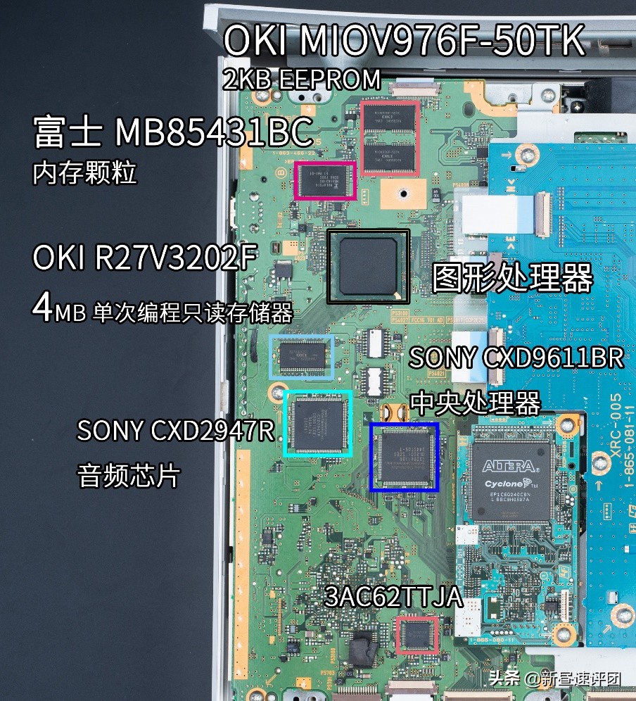 索尼ps游戏机发展史,15年前的索尼游戏机