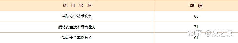 2020消防大神成长记之十三：消防正道是沧桑