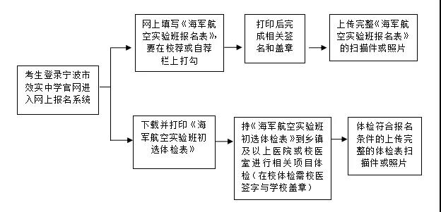 高水平三位一体招生学校,三位一体学校招生简章