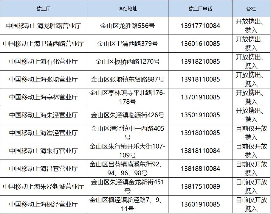 上海携号转网新政策,携号转网注意事项上海