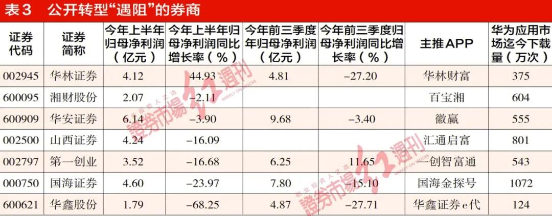 券商佣金0.75,券商佣金万1免5最低收多少钱