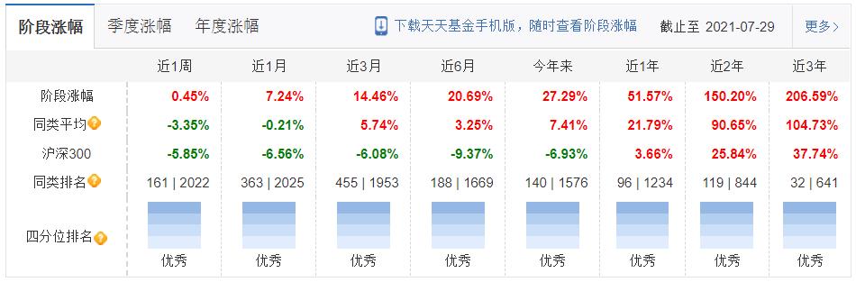 高夏普比率基金最新排名推荐,性价比高的股票型基金