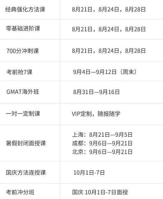 成都GMAT开学冲刺班|8、9、10月全国GMAT考位最新动态来啦