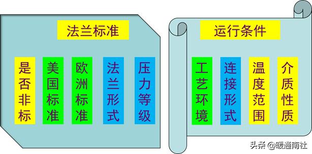 常用工业阀门法兰,氧气法兰阀门用什么垫片