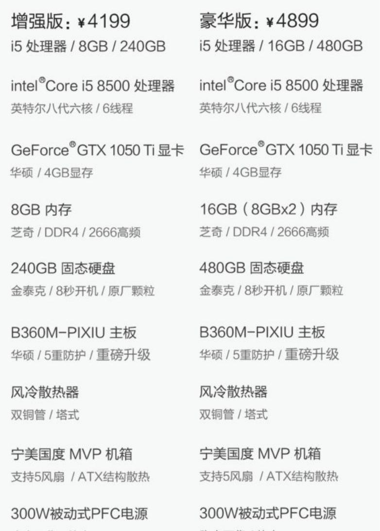 怎么组装电脑配件好看,自己选配件组装电脑的app