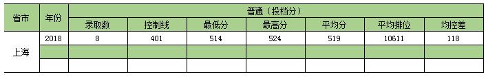 深圳大学2020年录取分数线及排名,深圳大学最近三年录取分数线