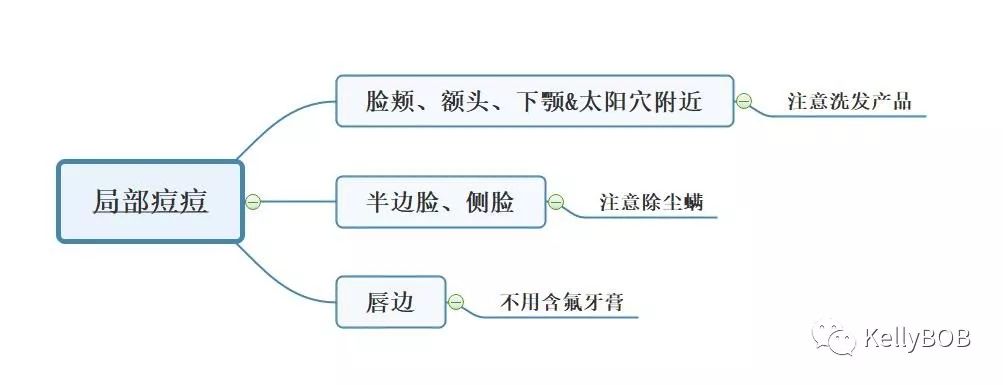 痘痘肌怎么去除粉刺和痘印,如何拯救痘痘肌肤再也不长痘痘