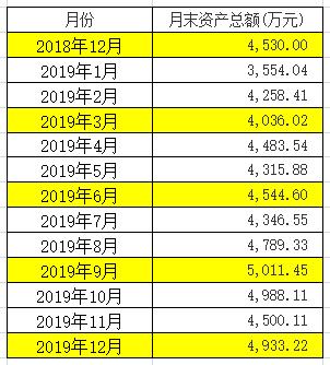 汇算清缴基础信息表填报人数,汇算清缴107020怎么填