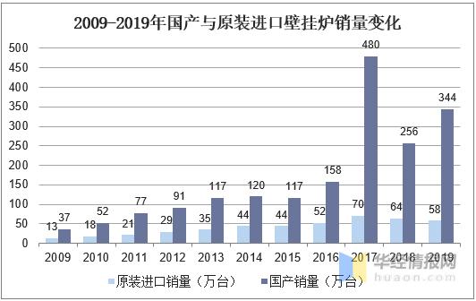 为什么开始提倡壁挂炉供暖,南方可以装壁挂炉供暖吗