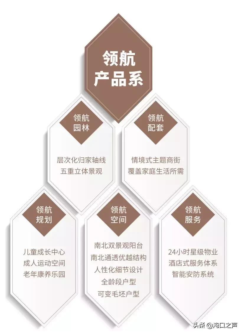 如何定义美好的生活情境?武汉开发区车都集团——航城丽都