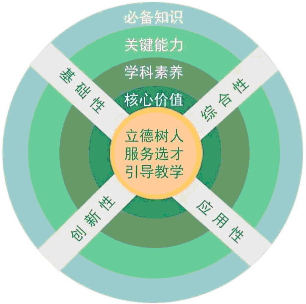 高考思想政治小提纲完整版,高考政治生活答题模板分主体