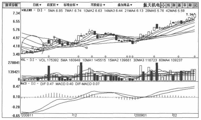 关于*家庄**拉升的固定铁律，这是我见过分析得最透彻的文章！