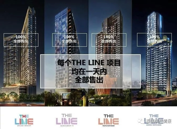 XTHuaikhwang推出10套包租房源，包租2年每年固定收益6%