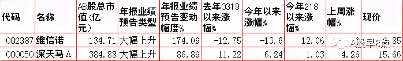 周一股市重大投资内参