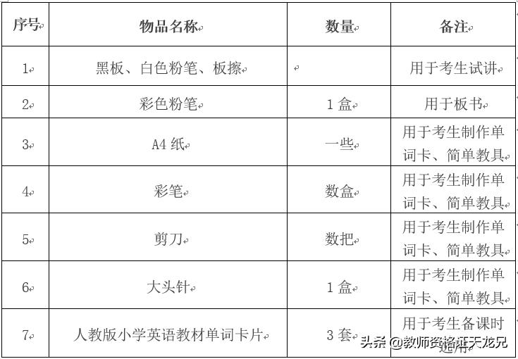 教师资格证面试准备文具,教师资格证面试复习资料哪个好