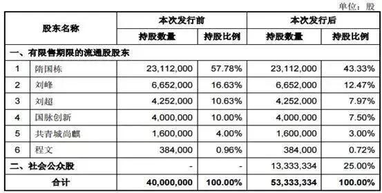什么电商最值得投资,什么值得买商业模式讲解
